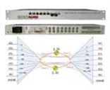 IDM GP2400-8E1-30超宽带综合业务光纤复用设备