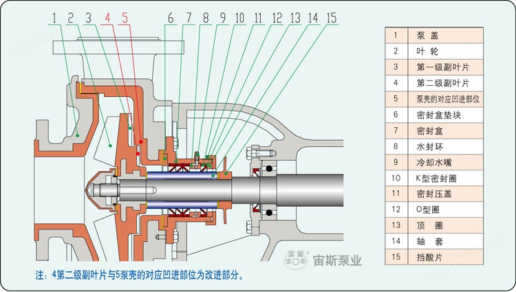 UHB-ZK-AB改进型泵结构简图