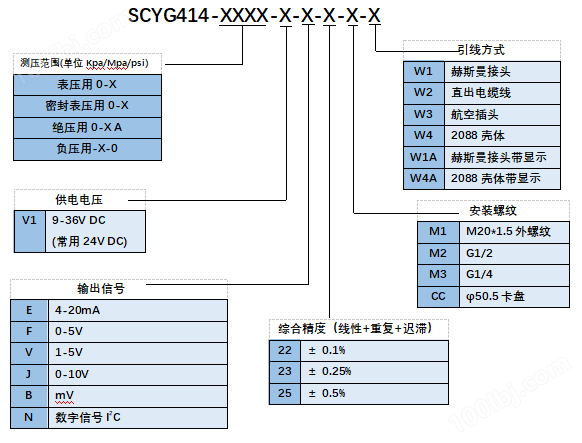 SCYG414平膜型压力传感器(图1)