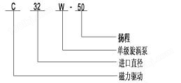 【上海高良泵阀制造有限公司】是CWB型磁力传动旋涡泵,不锈钢旋涡泵，防爆旋涡泵，磁力旋涡泵参数，磁力驱动旋涡泵，磁力旋涡泵价格，磁力旋涡泵厂家。