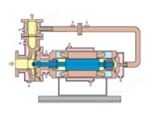 R型高熔点液用外部循环型屏蔽泵