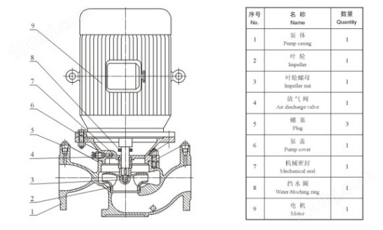ISG型单级单吸立式离心泵