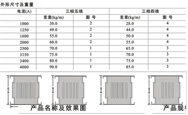 KFM-PD、SD空气型母线槽外形尺寸及重量