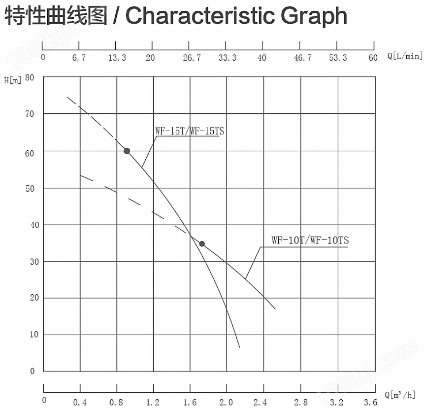 WF曲线图.jpg